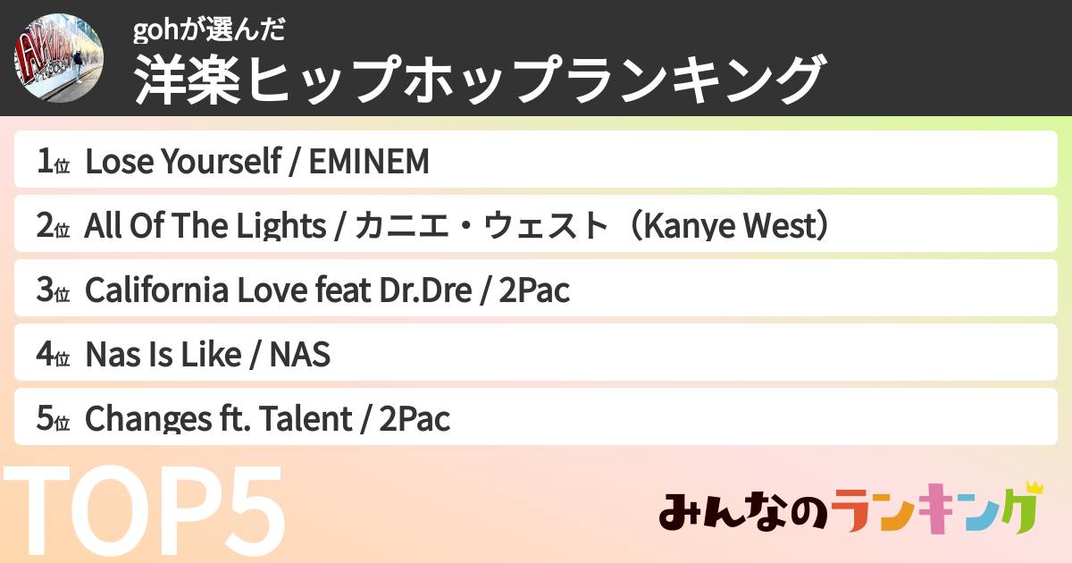 gohさんの「洋楽ヒップホップランキング」
