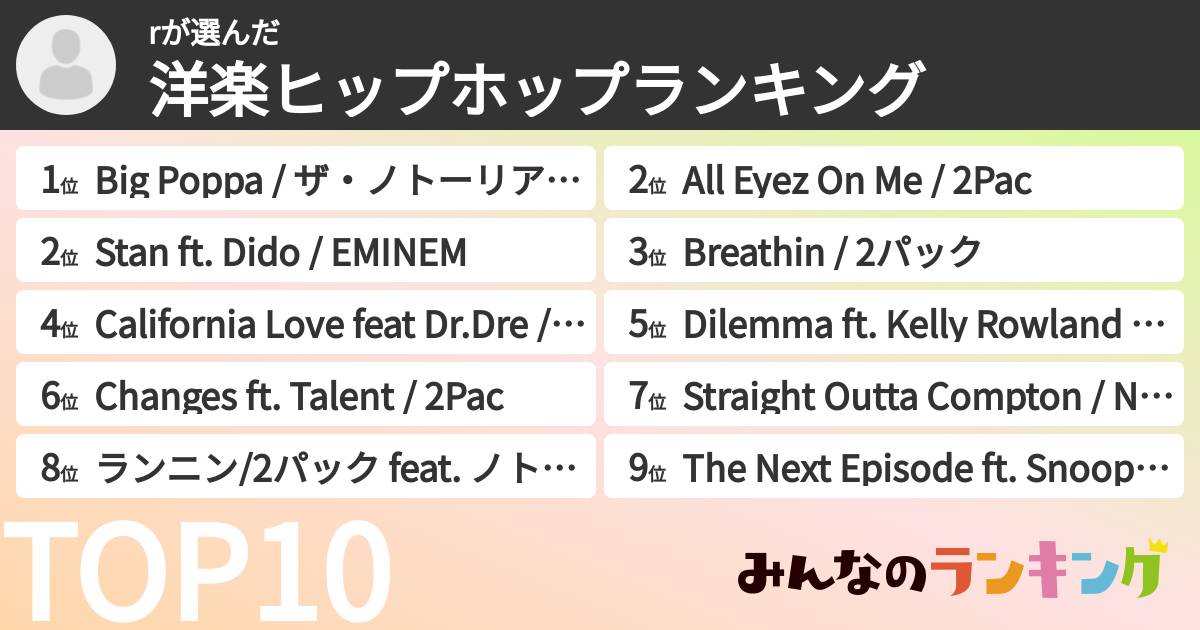 rさんの「洋楽ヒップホップランキング」