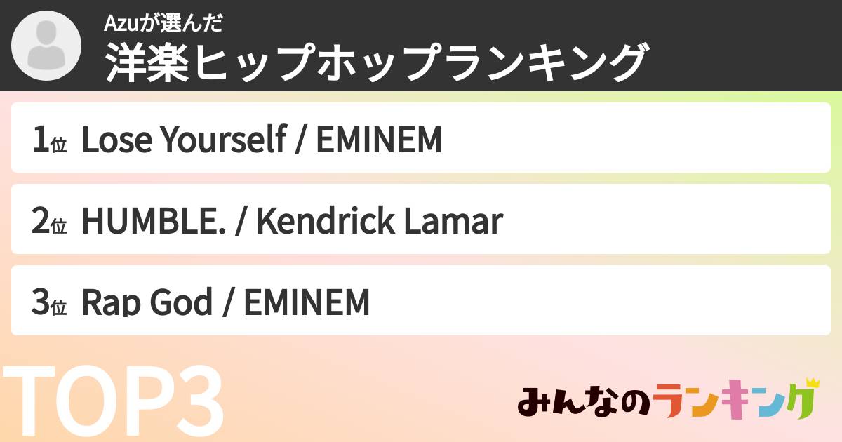 Azuさんの「洋楽ヒップホップランキング」