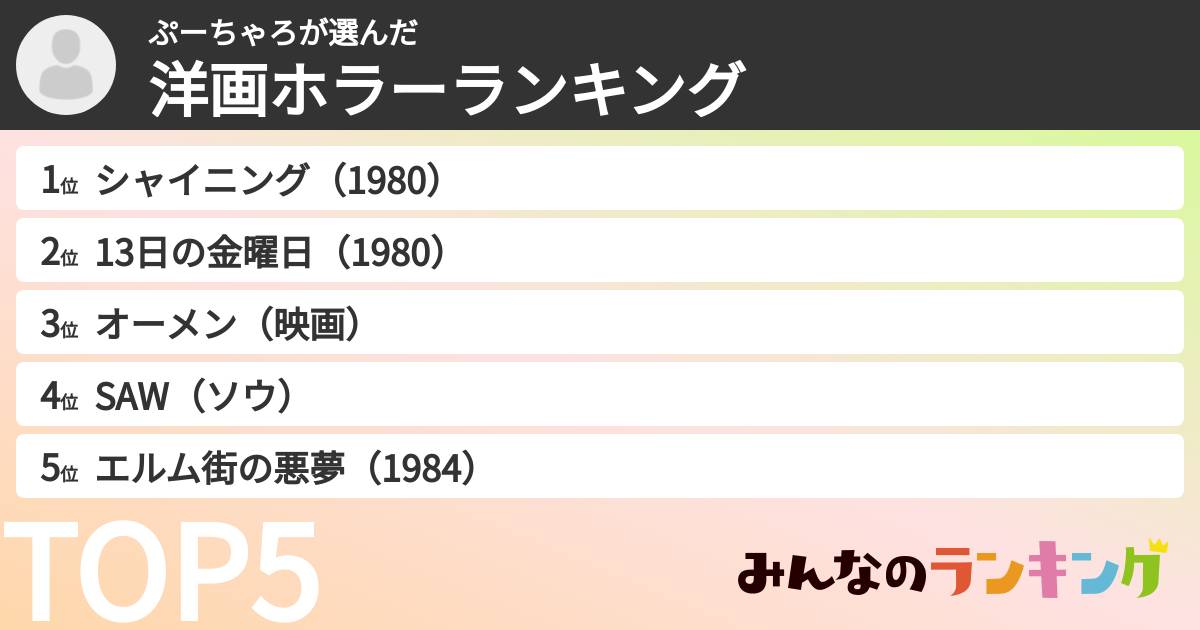 ぷーちゃろさんの「洋画ホラーランキング」