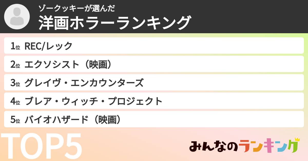 ゾークッキーさんの「洋画ホラーランキング」