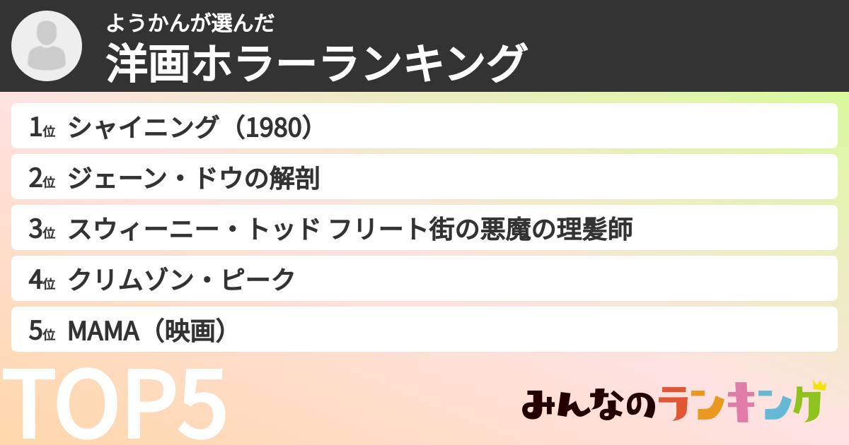ようかんさんの「洋画ホラーランキング」