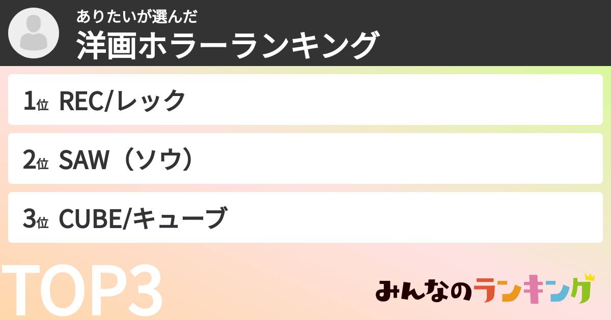 ありたいさんの「洋画ホラーランキング」