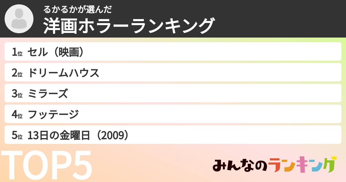 るかるかさんの「洋画ホラーランキング」