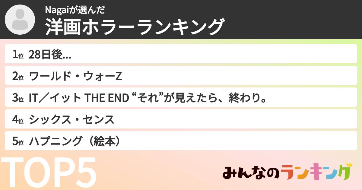 Nagaiさんの「洋画ホラーランキング」