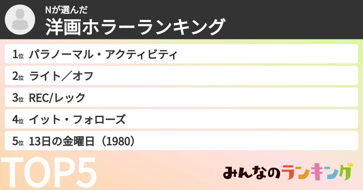 Nさんの「洋画ホラーランキング」