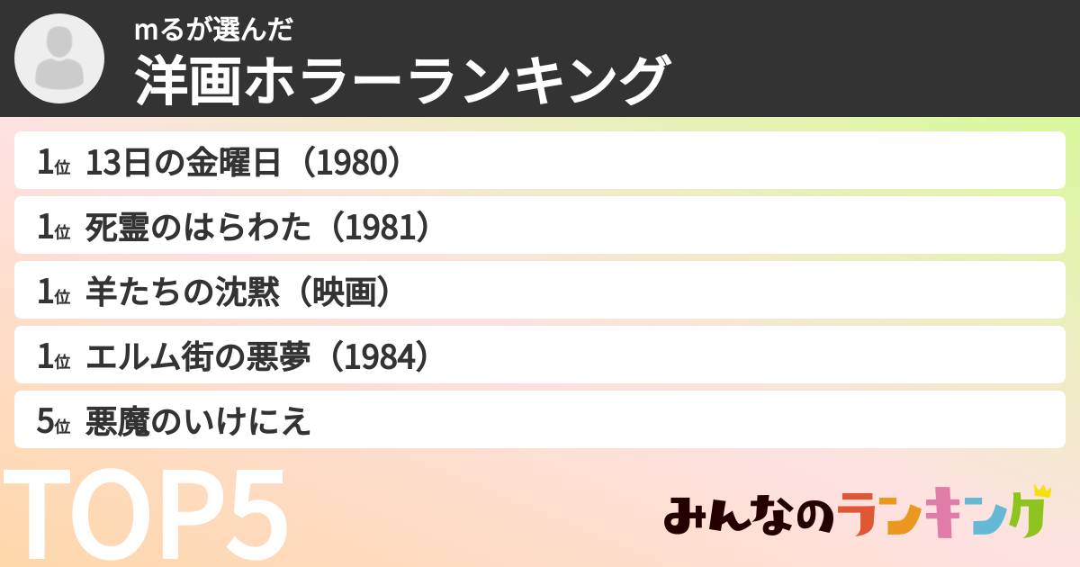 mるさんの「洋画ホラーランキング」