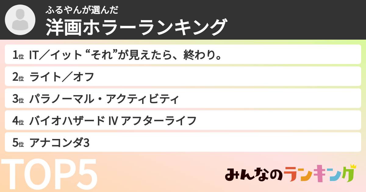 ふるやんさんの「洋画ホラーランキング」