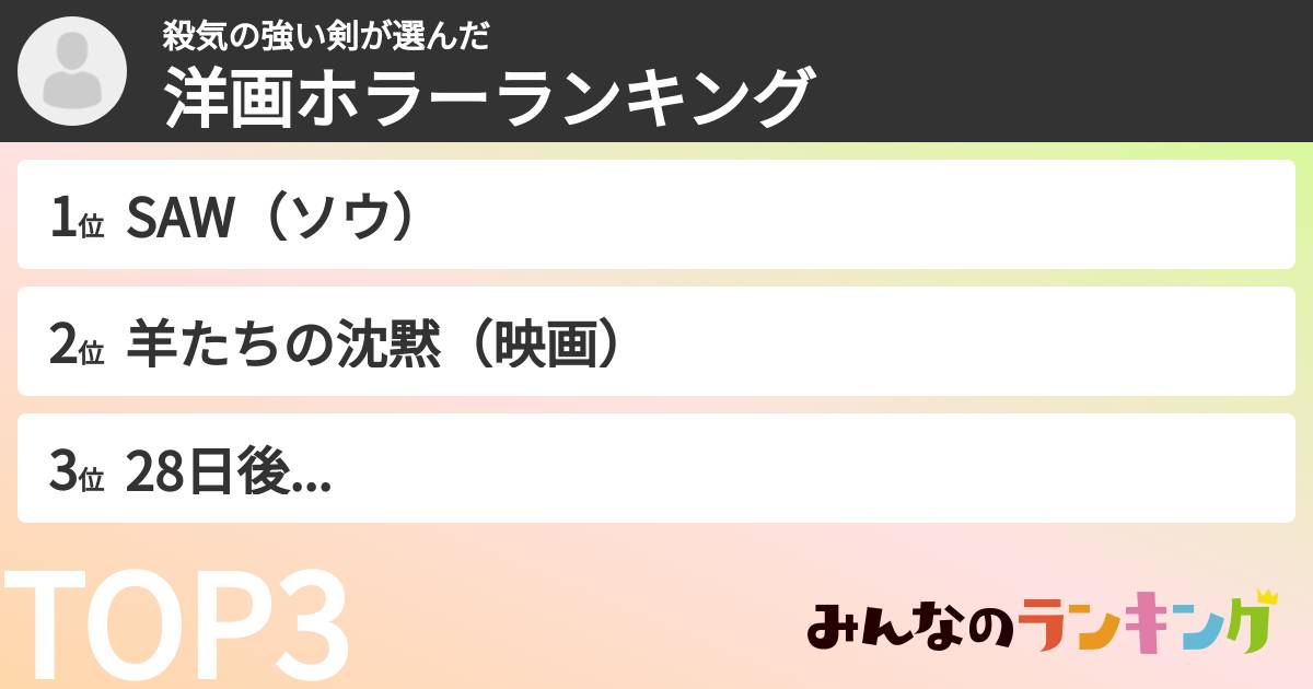 殺気の強い剣さんの「洋画ホラーランキング」