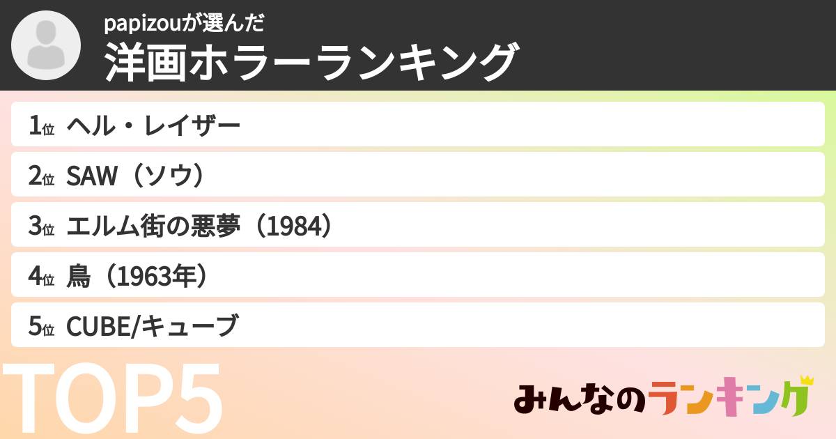 papizouさんの「洋画ホラーランキング」