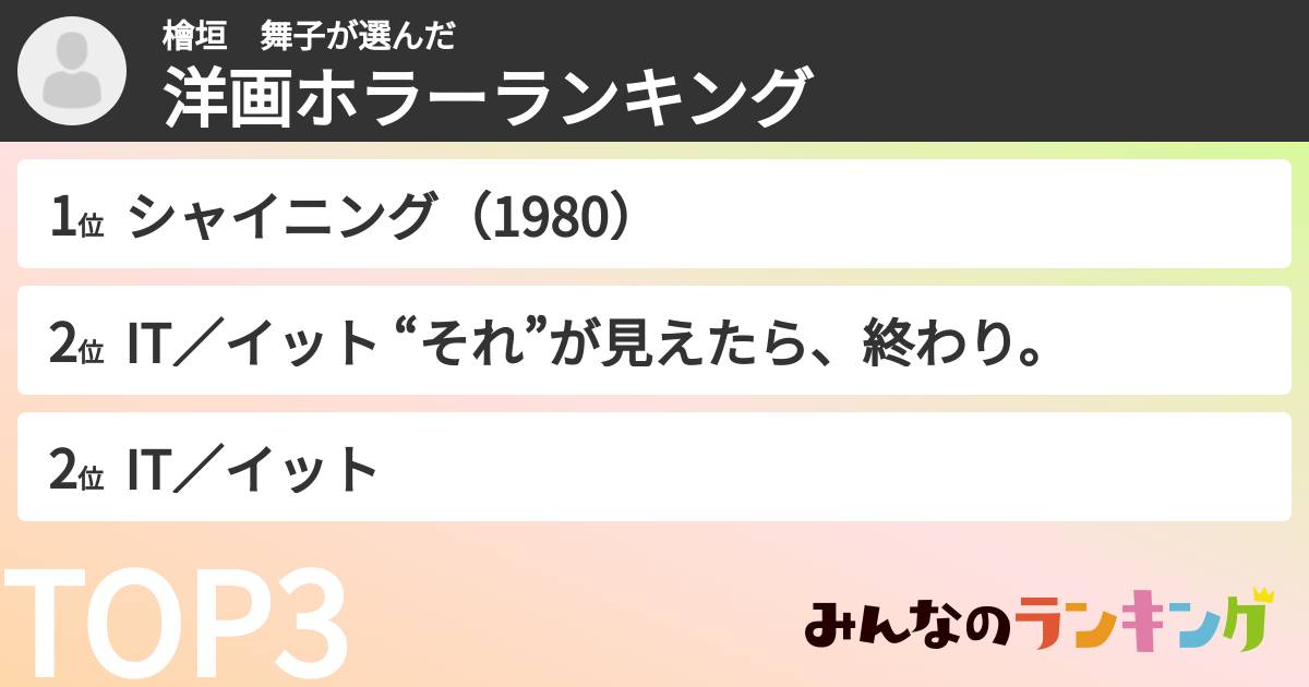 檜垣 舞子さんの「洋画ホラーランキング」