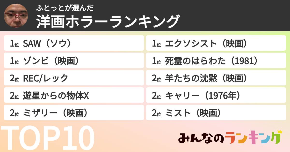 ふとっとさんの「洋画ホラーランキング」