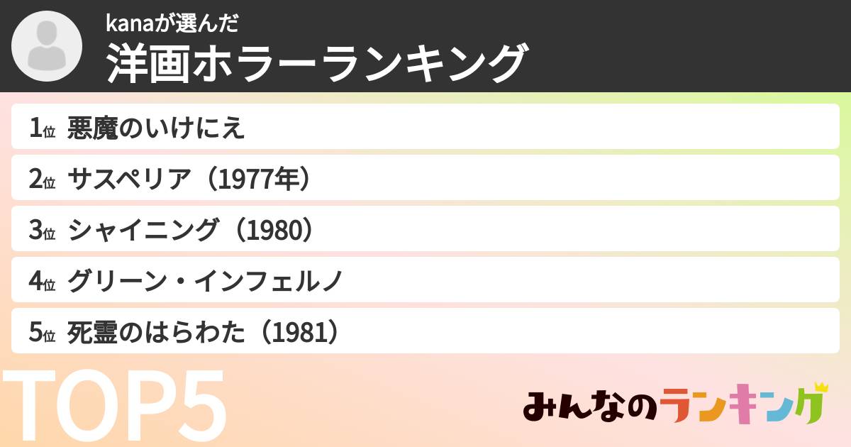 kanaさんの「洋画ホラーランキング」