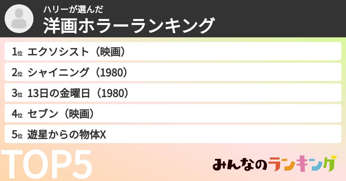 ハリーさんの「洋画ホラーランキング」