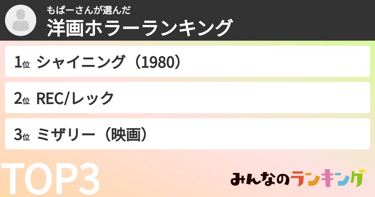 もぱーさんさんの「洋画ホラーランキング」
