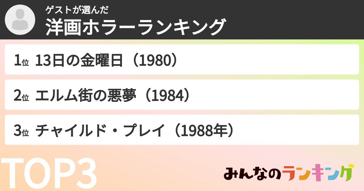 ゲストさんの「洋画ホラーランキング」