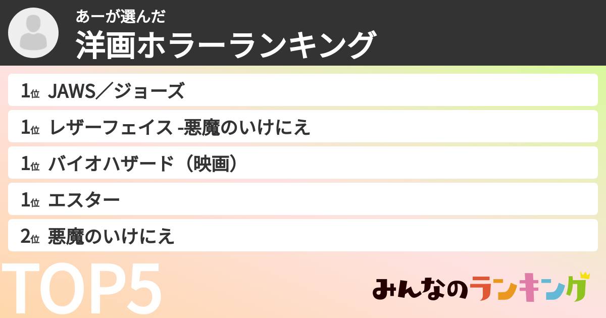 あーさんの「洋画ホラーランキング」