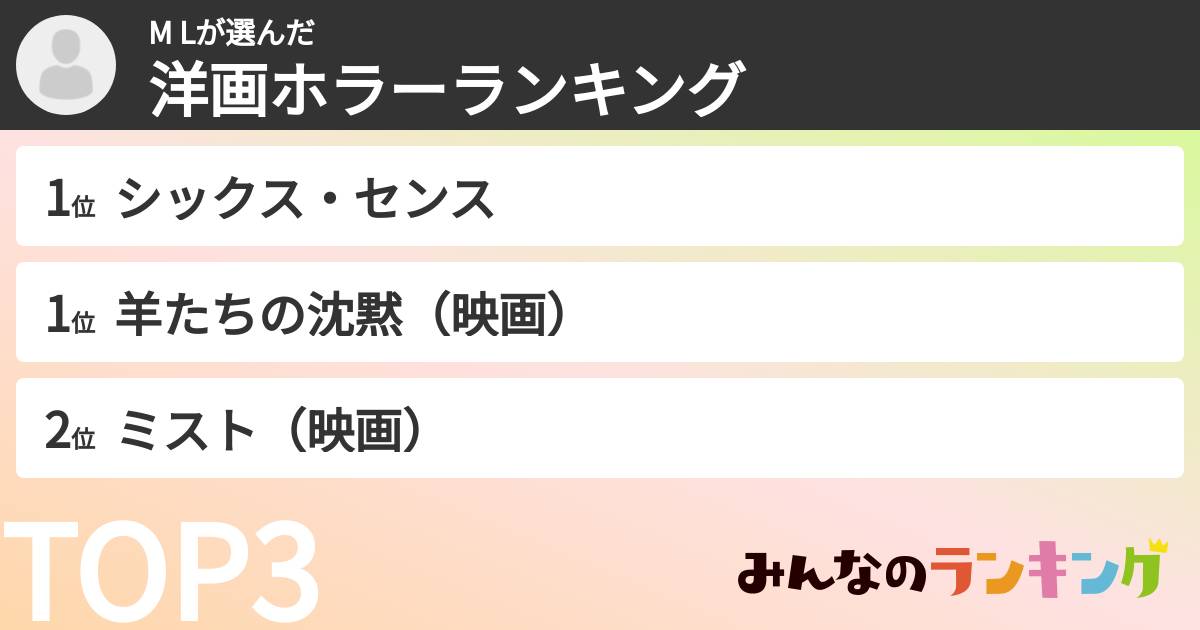 M Lさんの「洋画ホラーランキング」