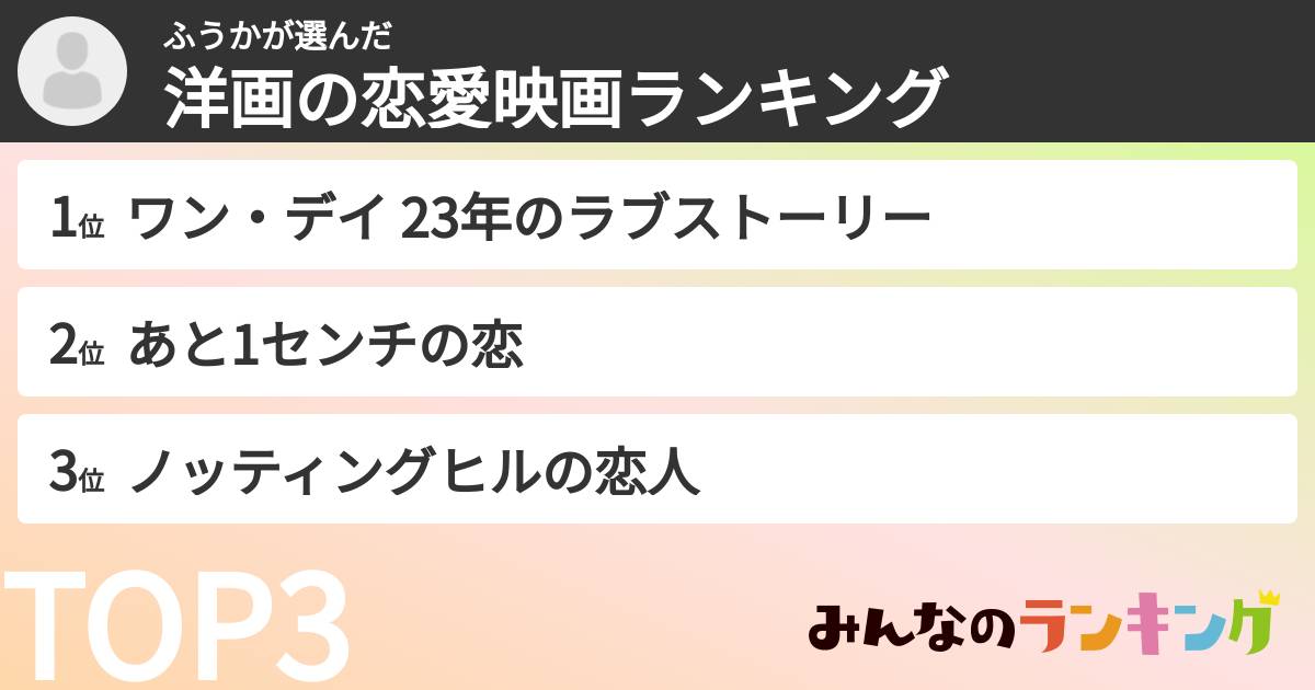 ふうかさんの「洋画の恋愛映画ランキング」
