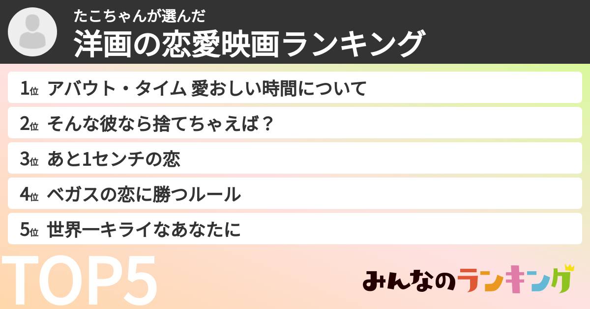 たこちゃんさんの「洋画の恋愛映画ランキング」