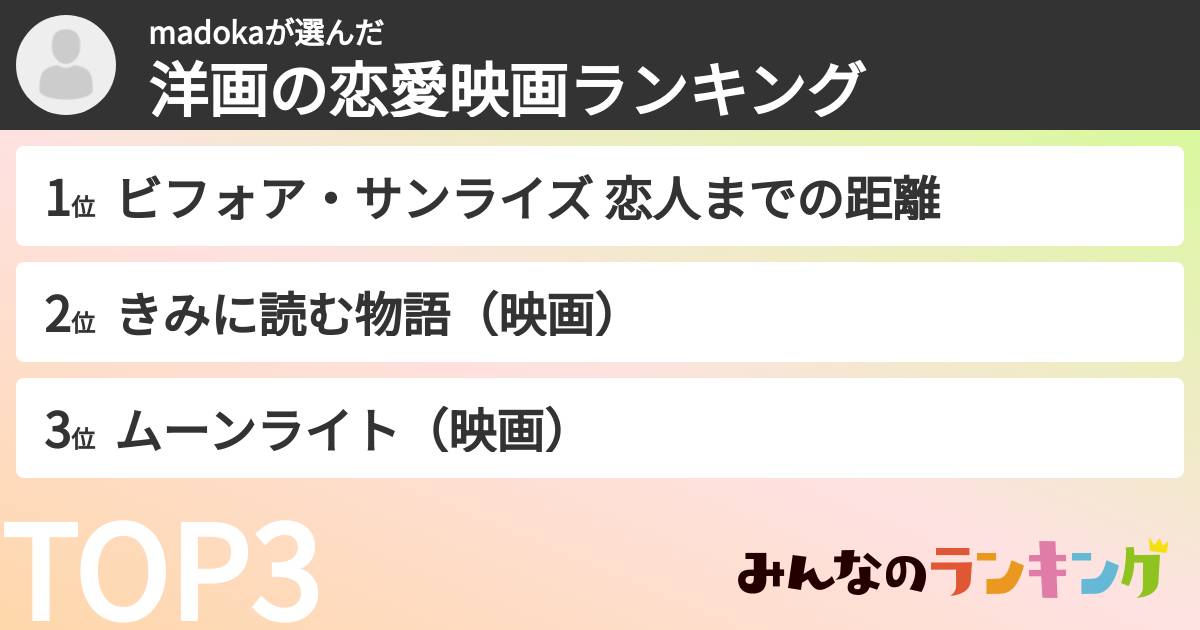 madokaさんの「洋画の恋愛映画ランキング」