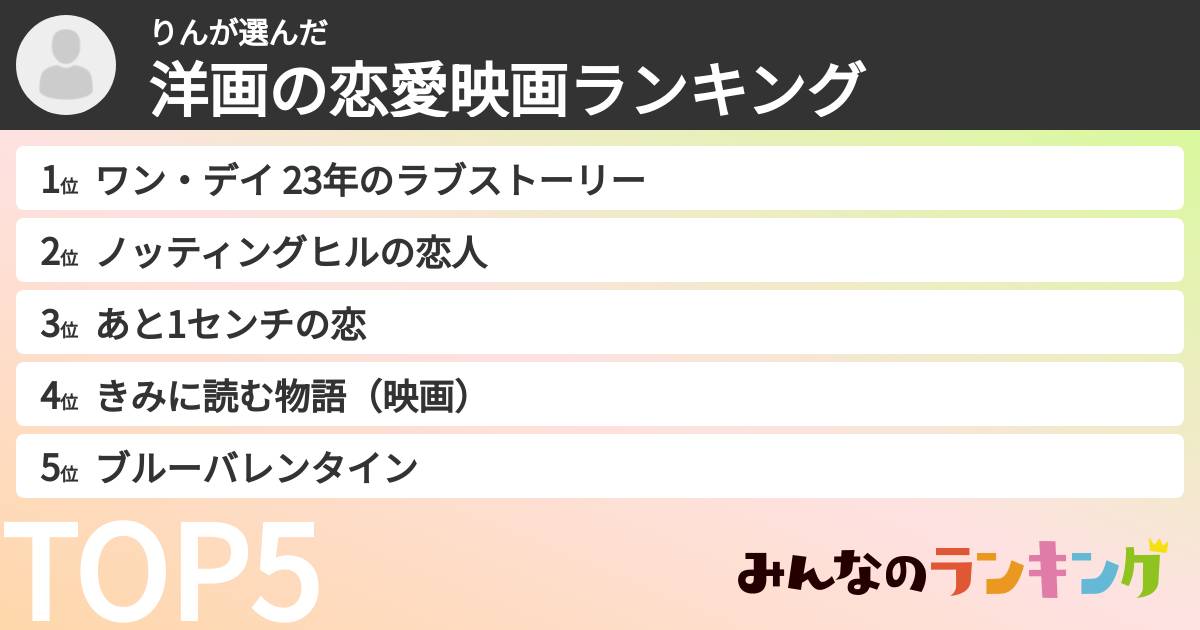 りんさんの「洋画の恋愛映画ランキング」