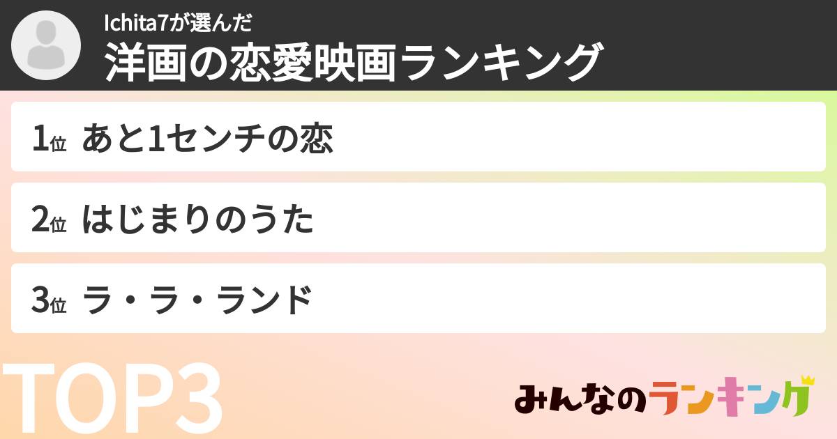 Ichita7さんの「洋画の恋愛映画ランキング」