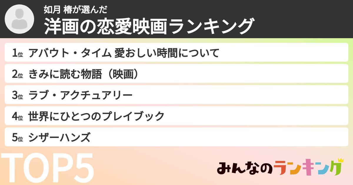 如月 椿さんの「洋画の恋愛映画ランキング」