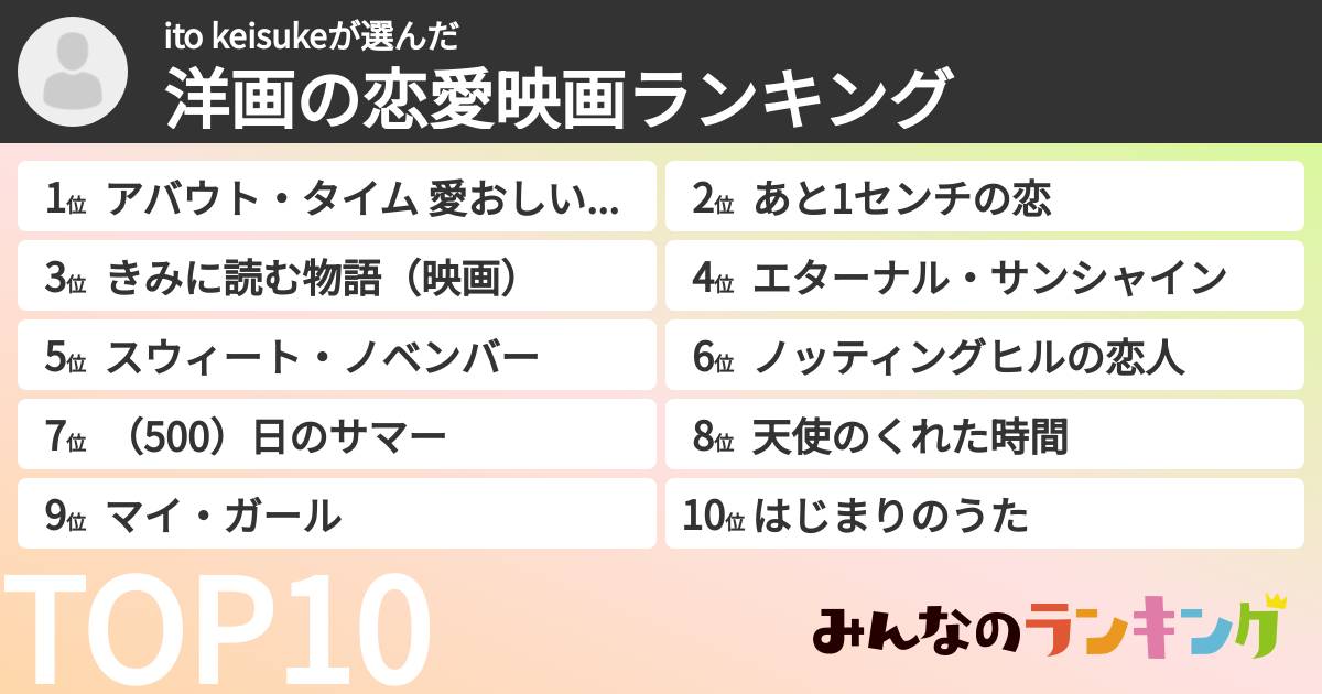 ito keisukeさんの「洋画の恋愛映画ランキング」