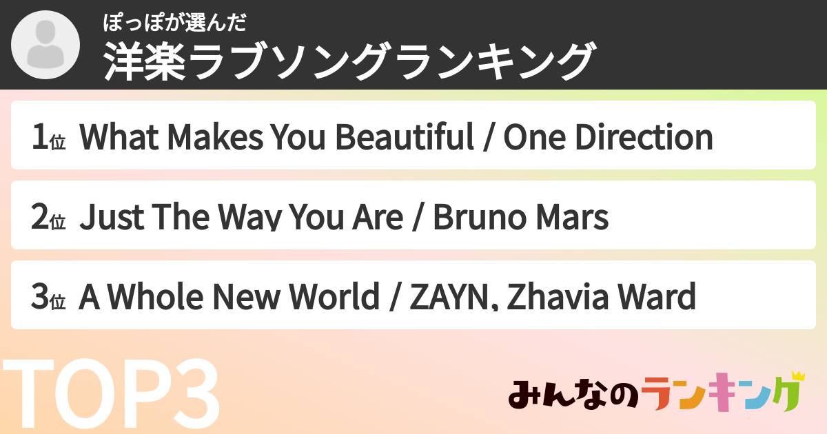 ぽっぽさんの「洋楽ラブソングランキング」