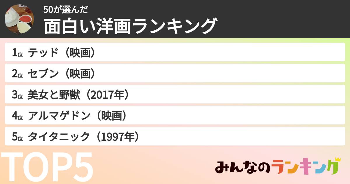 50さんの「面白い洋画ランキング」