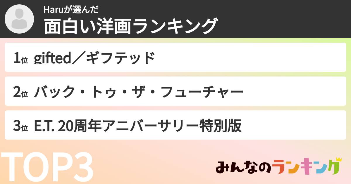 Haruさんの「面白い洋画ランキング」