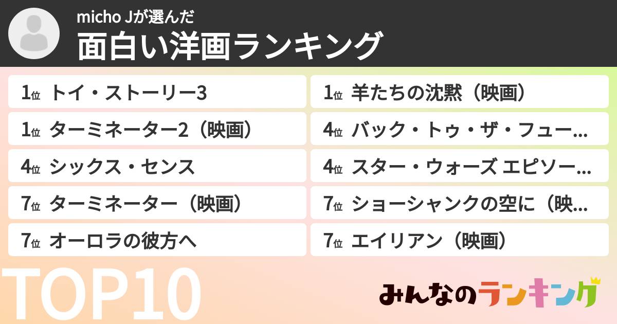 micho Jさんの「面白い洋画ランキング」