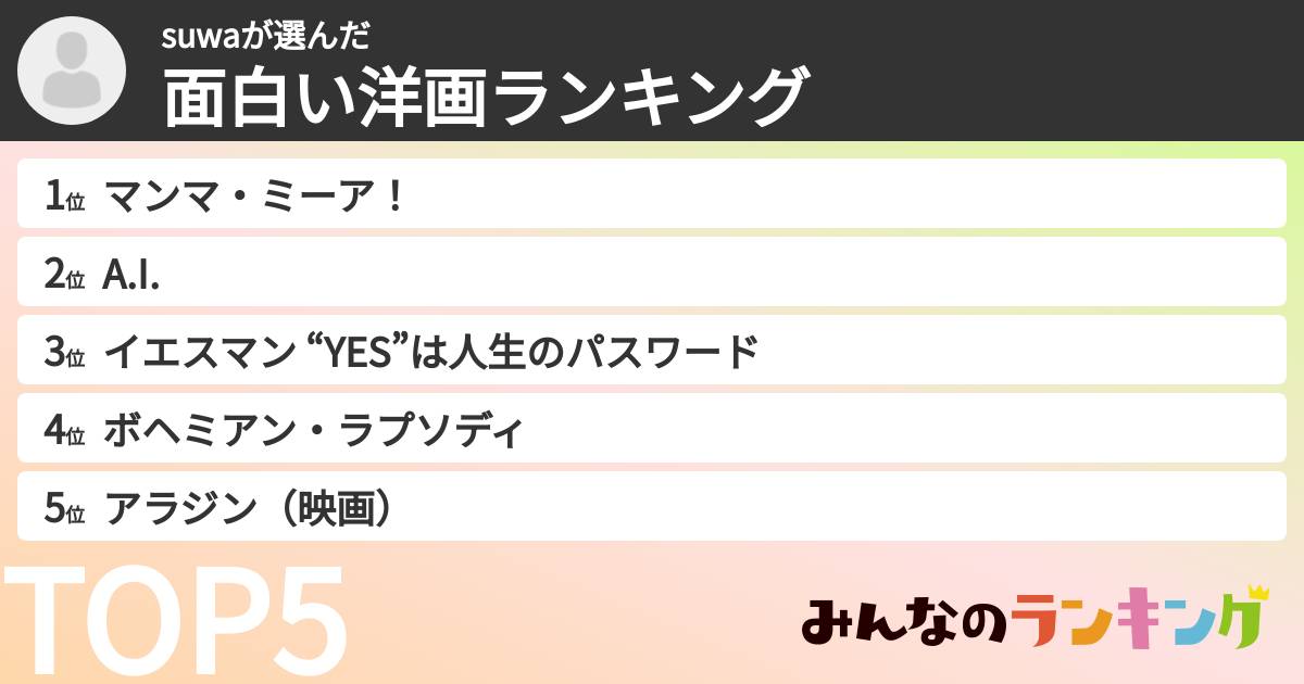 suwaさんの「面白い洋画ランキング」