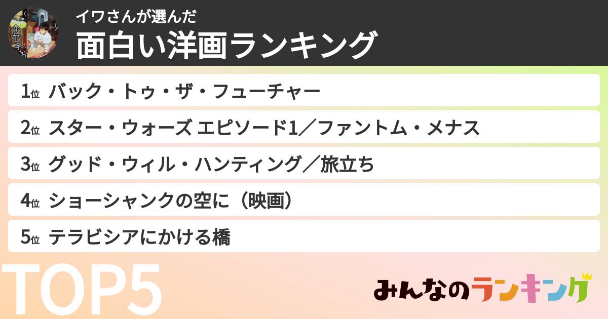 イワさんさんの「面白い洋画ランキング」