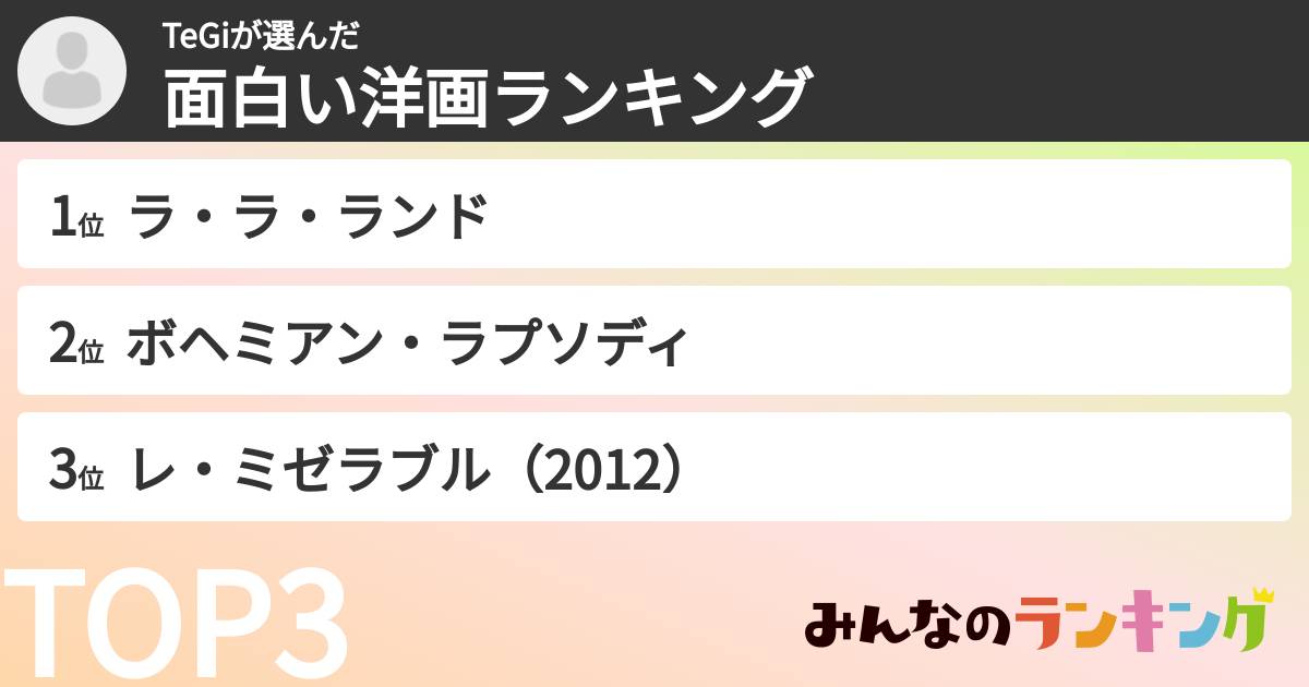 TeGiさんの「面白い洋画ランキング」