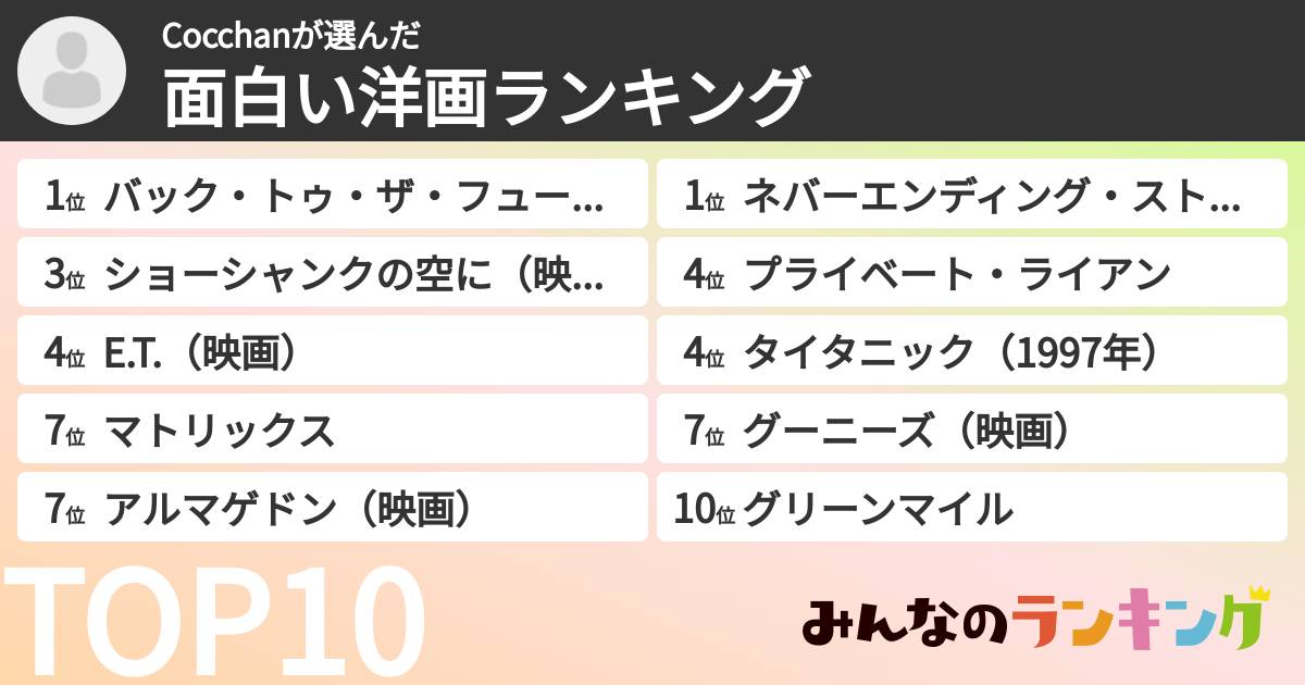 Cocchanさんの「面白い洋画ランキング」