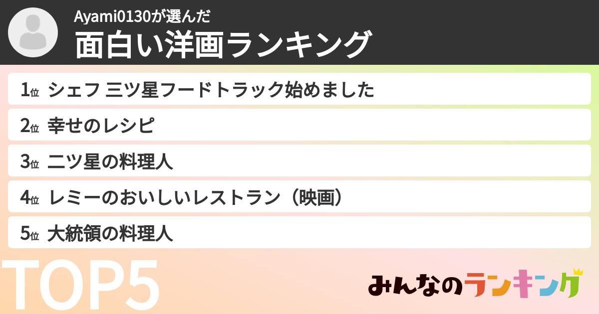 Ayami0130さんの「面白い洋画ランキング」