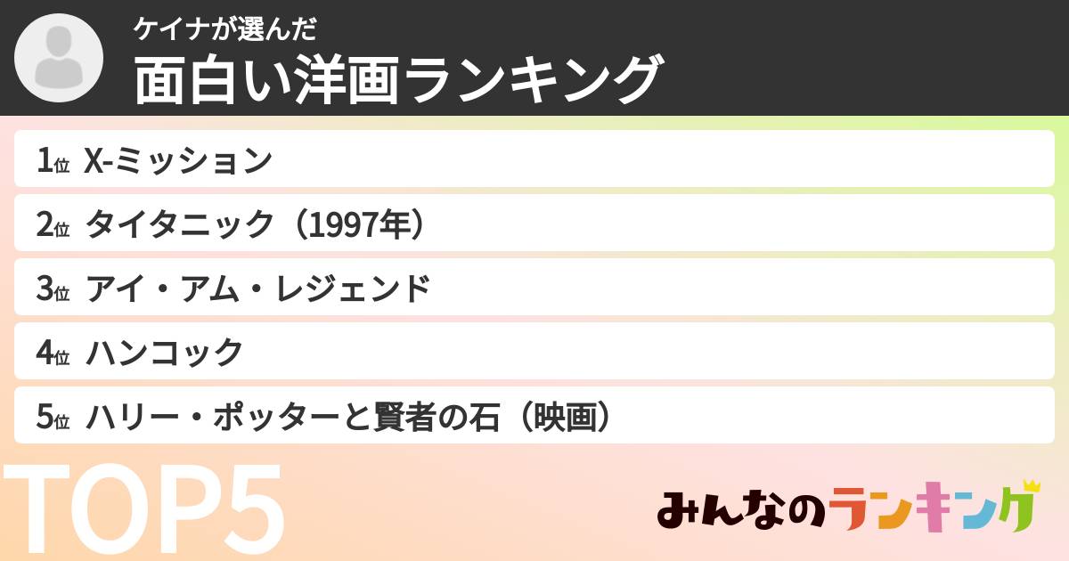 ケイナさんの「面白い洋画ランキング」