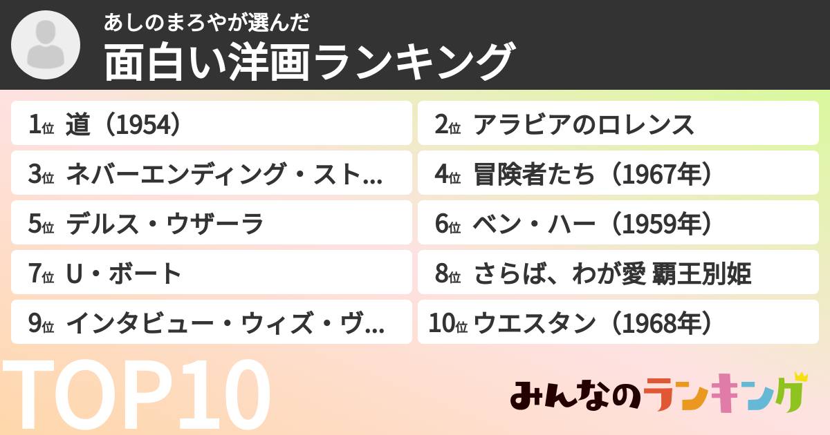 あしのまろやさんの「面白い洋画ランキング」
