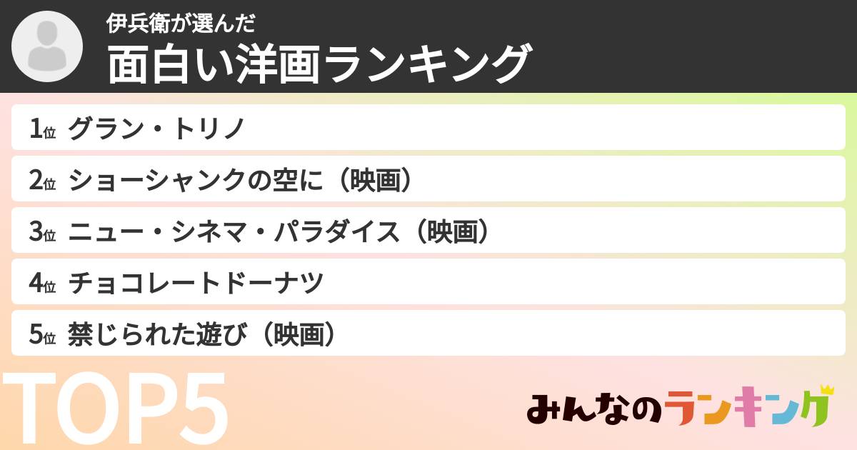 伊兵衛さんの「面白い洋画ランキング」