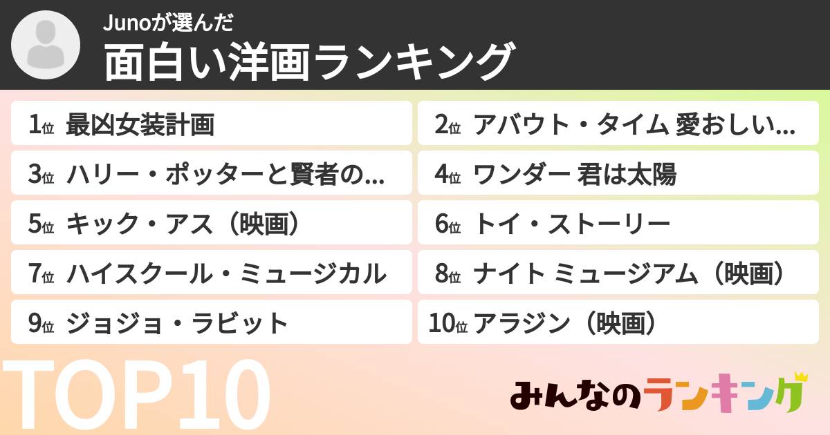 Junoさんの「面白い洋画ランキング」