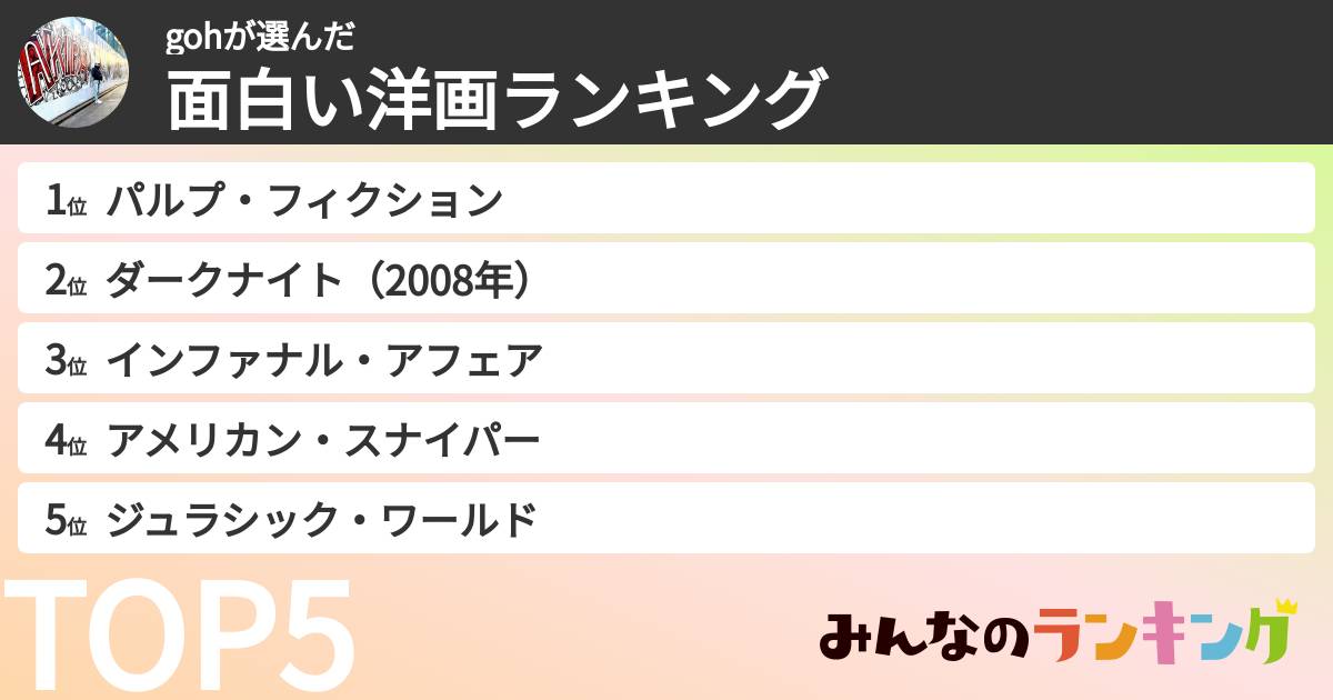 gohさんの「面白い洋画ランキング」