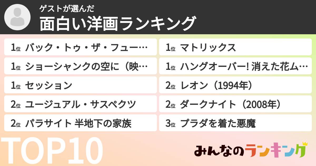 ゲストさんの「面白い洋画ランキング」