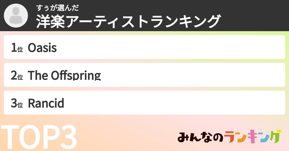 すぅさんの「洋楽アーティストランキング」
