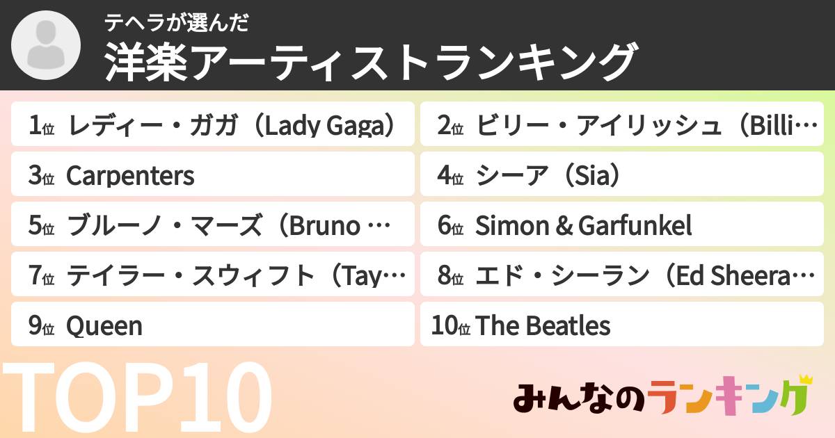 テヘラさんの「洋楽アーティストランキング」
