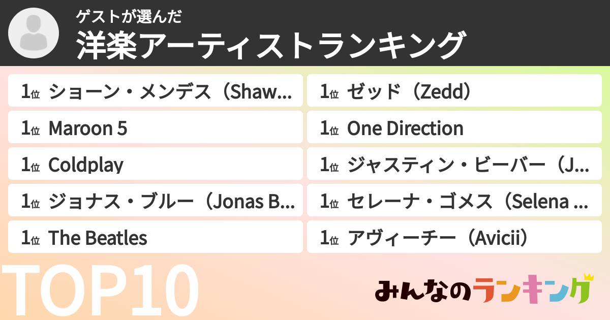ゲストさんの「洋楽アーティストランキング」