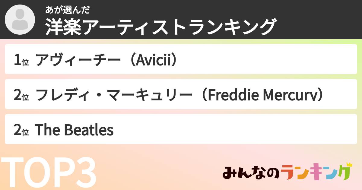 あさんの「洋楽アーティストランキング」