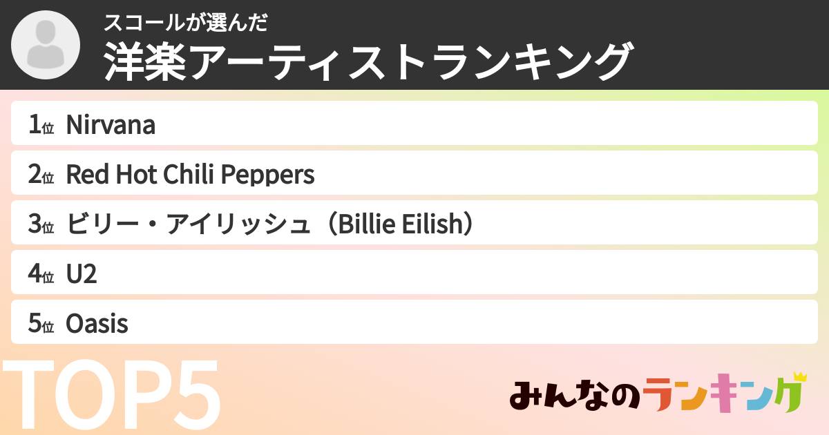 スコールさんの「洋楽アーティストランキング」