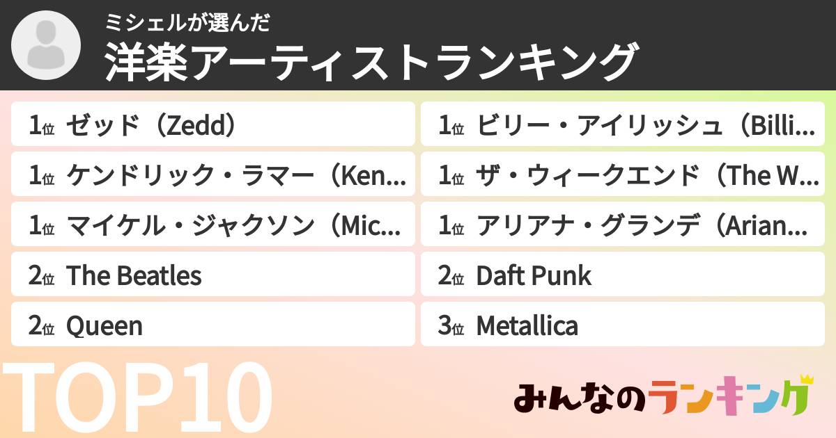 ミシェルさんの「洋楽アーティストランキング」